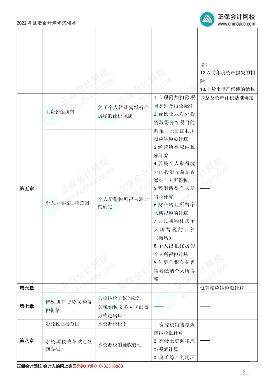 2023年注会《税法》考情分析及2024年考情猜想.docx_第3页