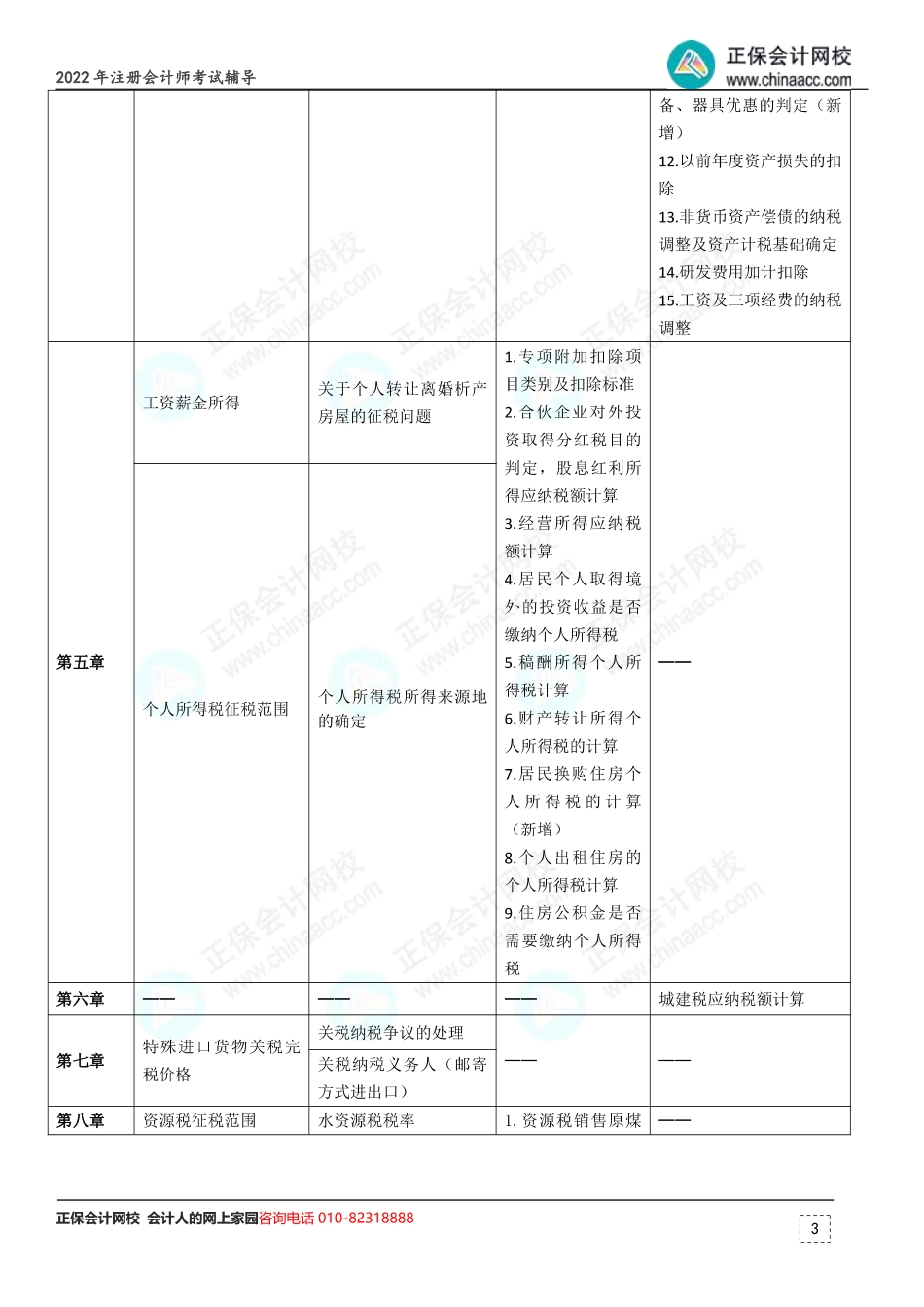 2023年注会《税法》考情分析及2024年考情猜想.pdf_第3页