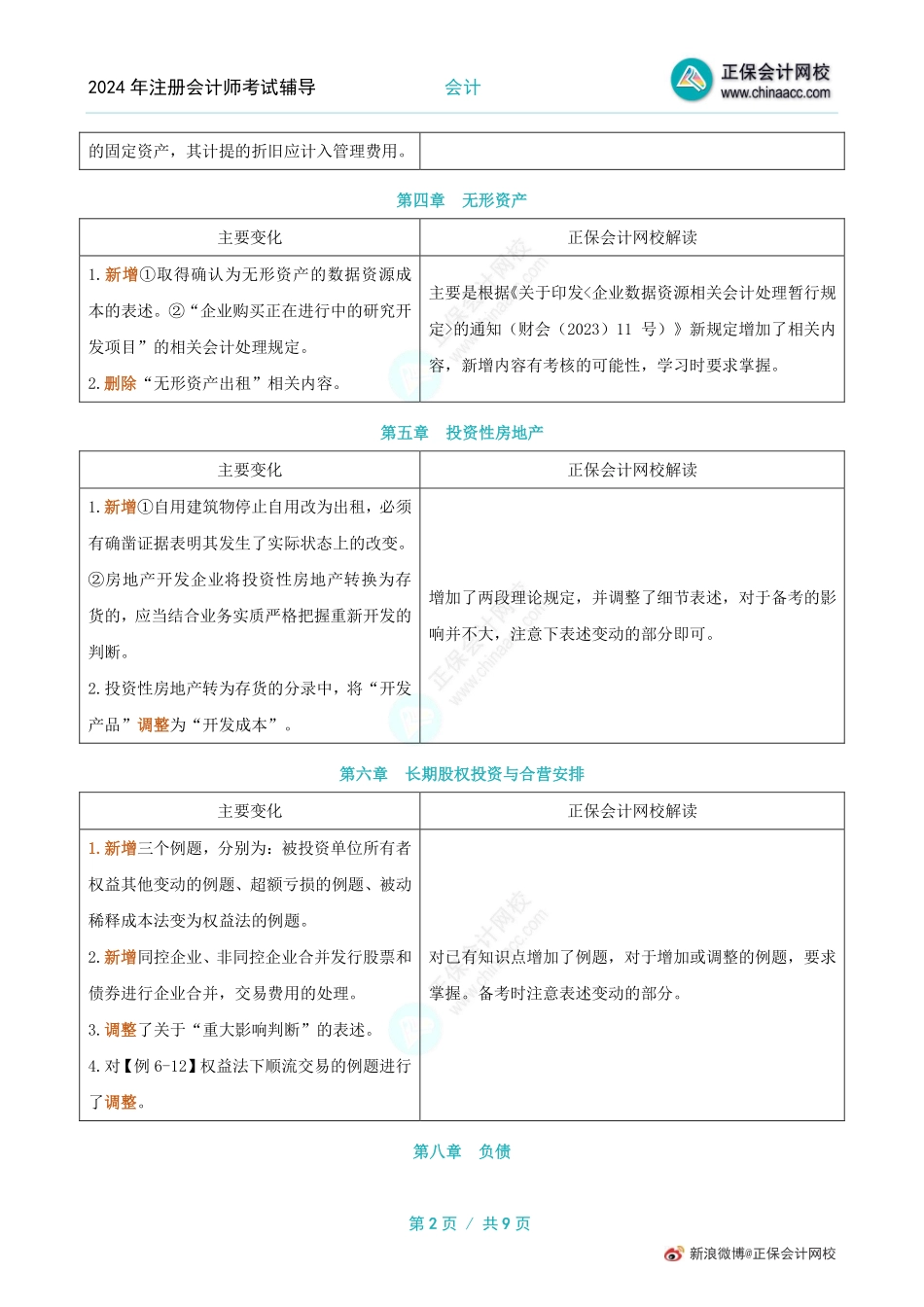 2024注会《会计》教材变动解读.pdf_第2页