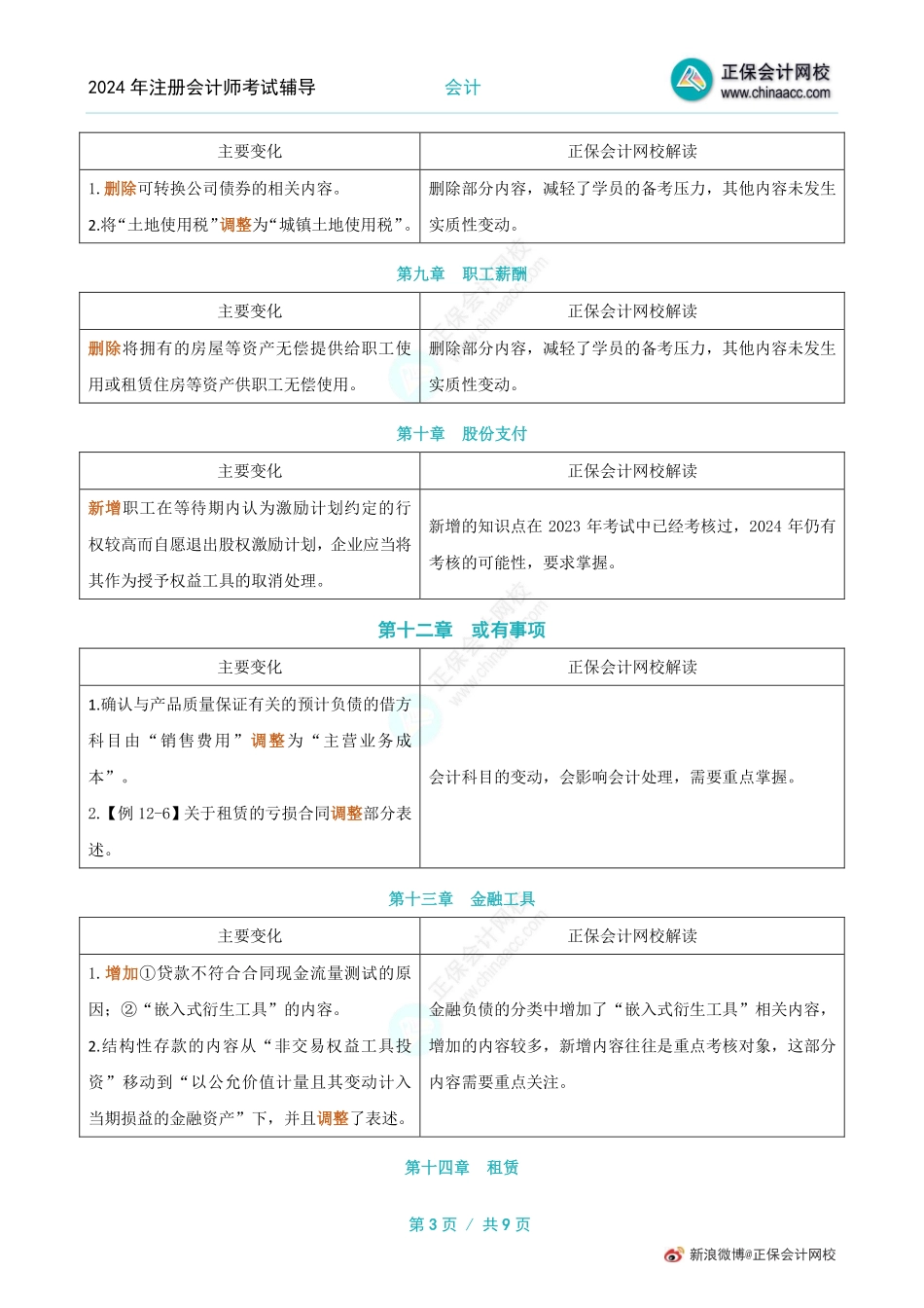 2024注会《会计》教材变动解读.pdf_第3页