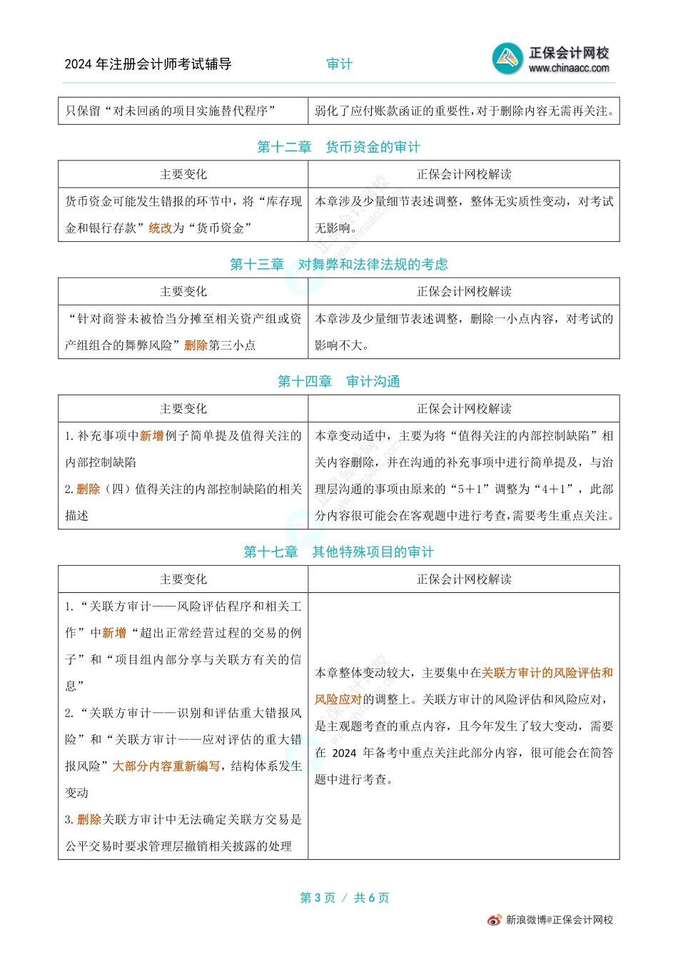 2024注会《审计》教材变动解读.pdf_第3页