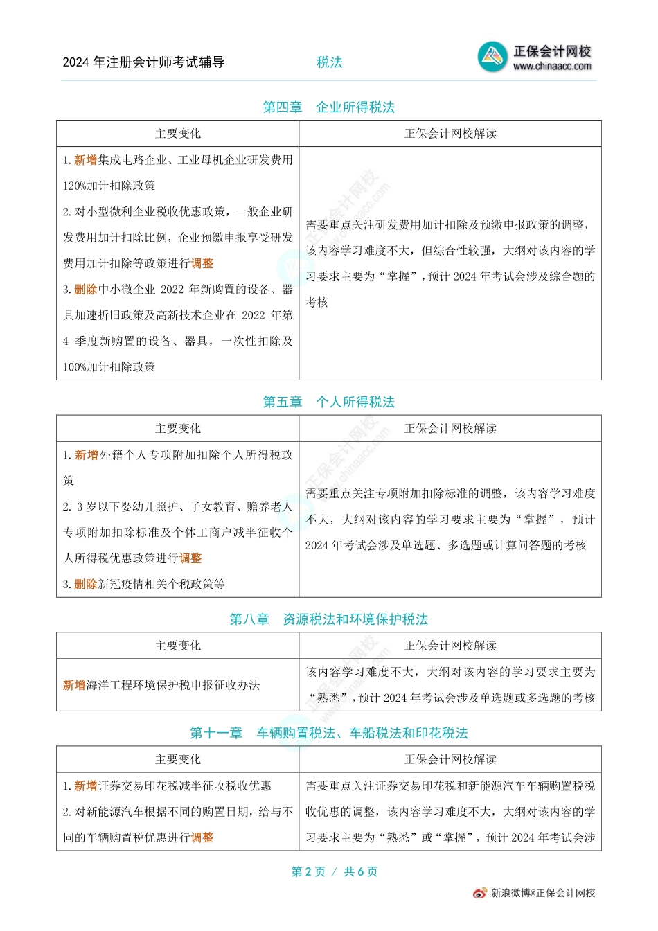 2024注会《税法》教材变动解读.pdf_第2页