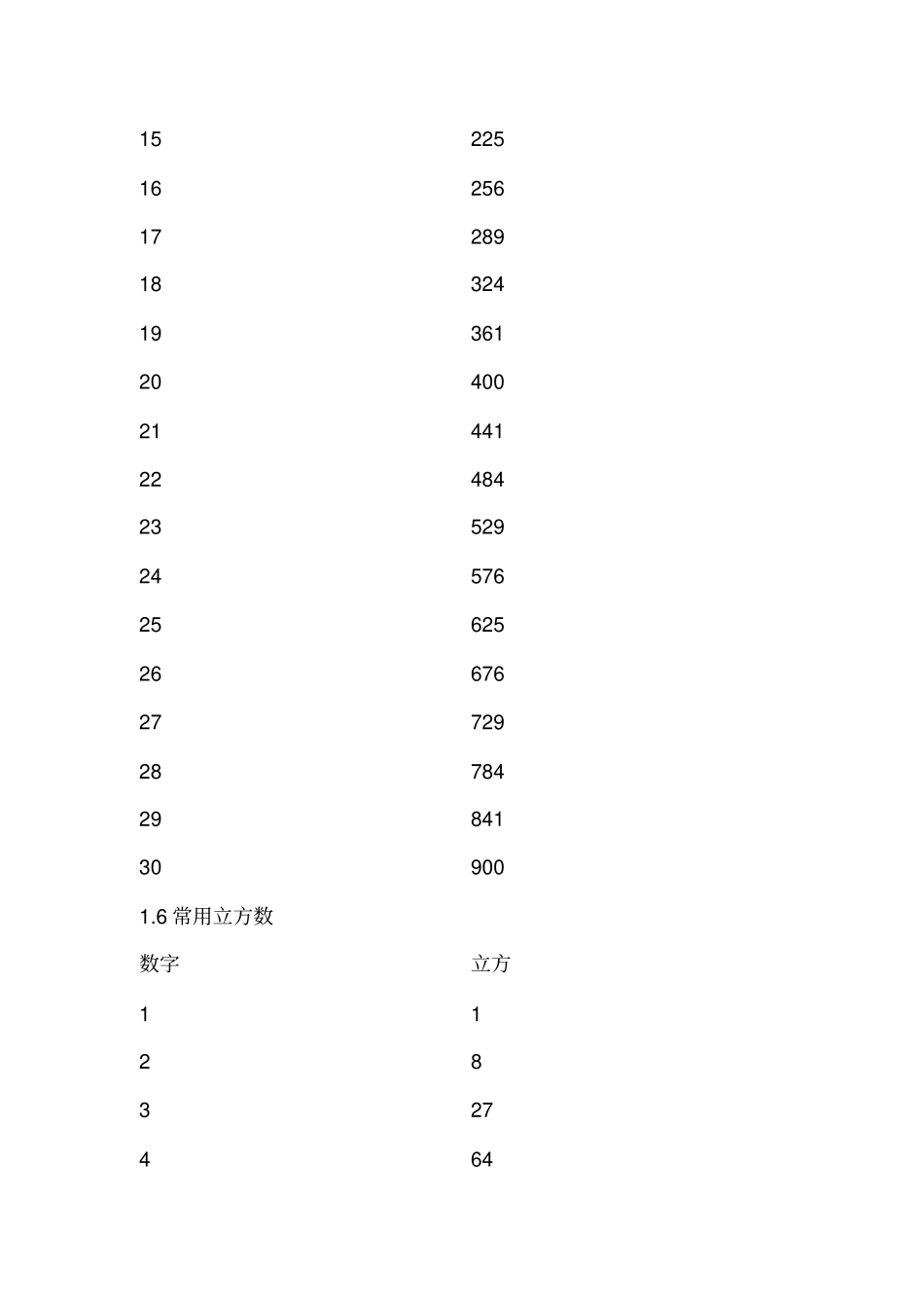 公务员行测必备数学公式总结（需要下载各大文库文件请联系群主，免费！）.pdf_第3页