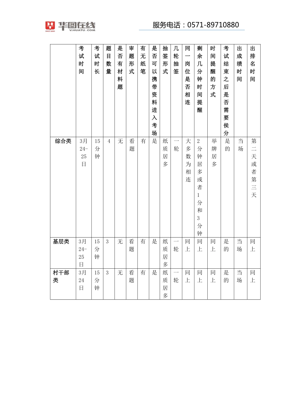 浙江省考面试专项资料01-考情考务.pdf_第3页