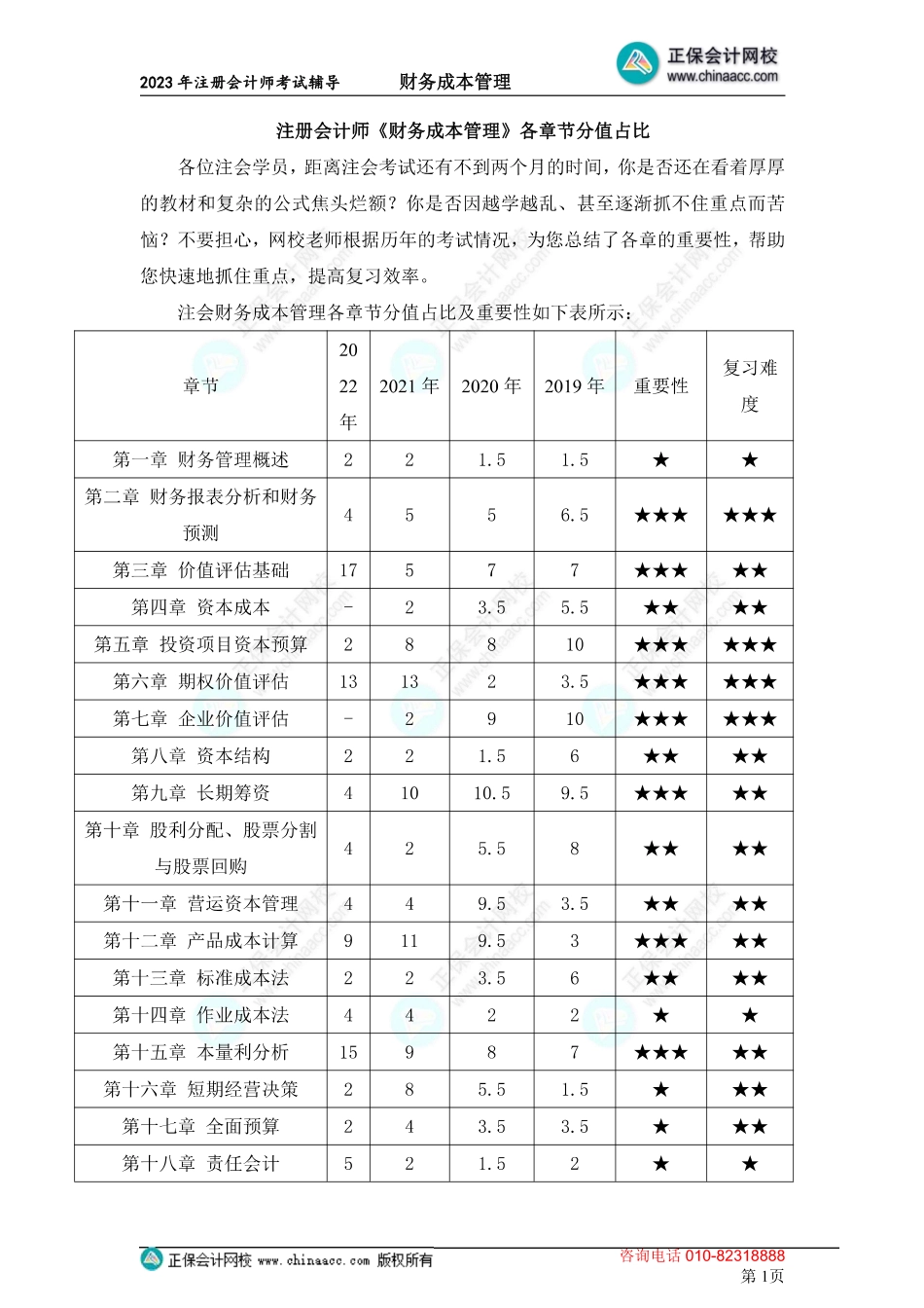 注册会计师《财管》各章节分值占比.pdf_第1页