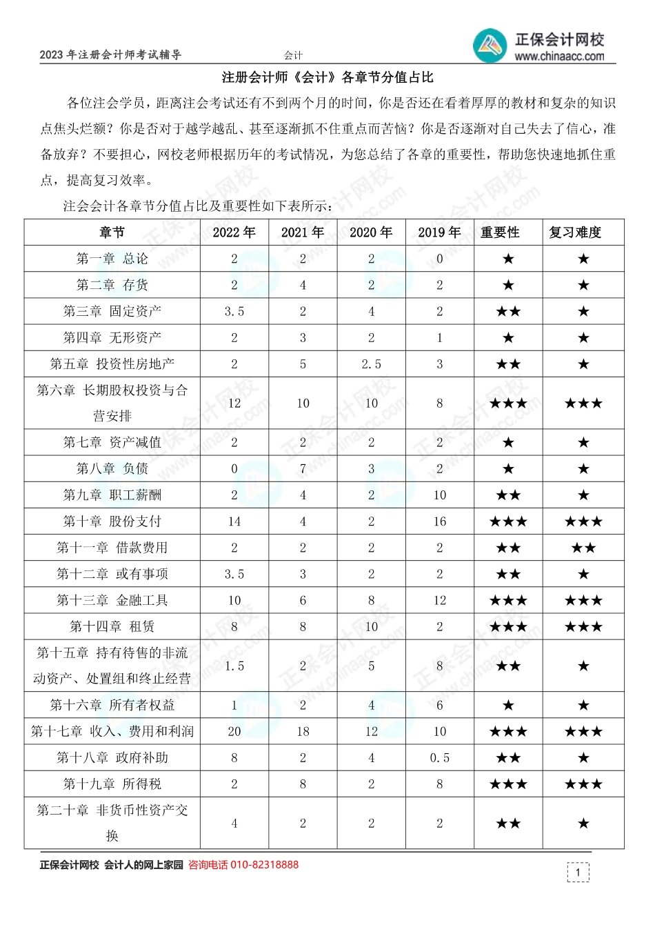 注册会计师《会计》各章节分值占比.pdf_第1页