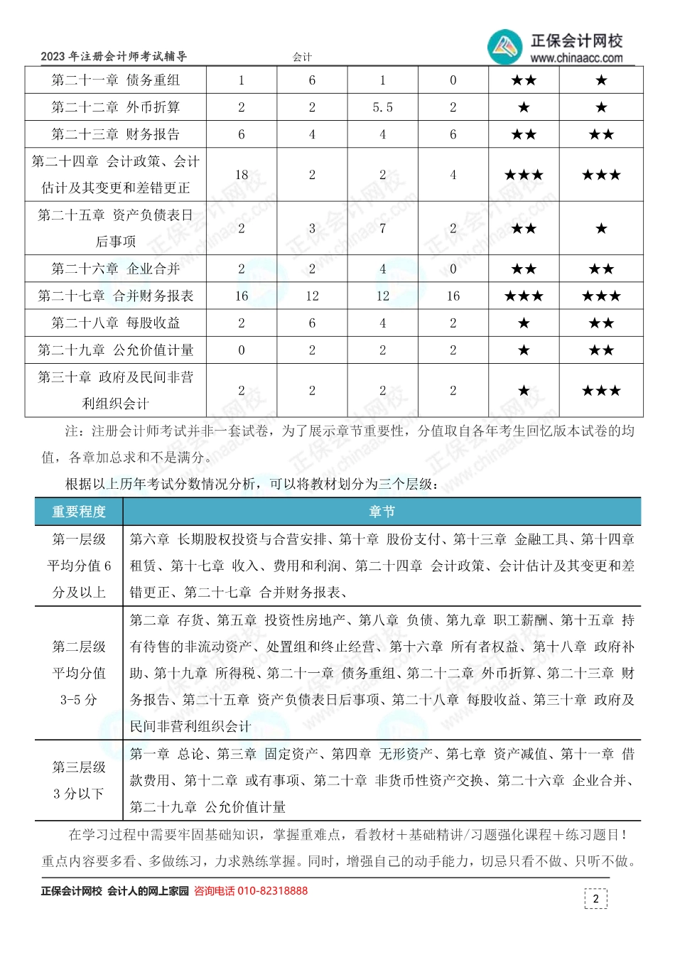 注册会计师《会计》各章节分值占比.pdf_第2页