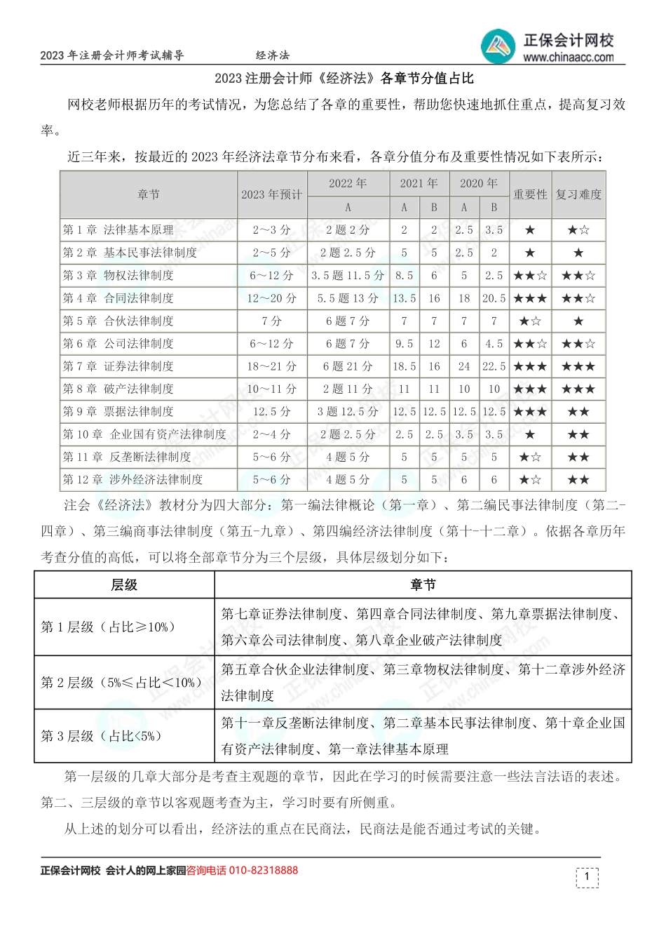 注册会计师《经济法》各章节分值占比.pdf_第1页