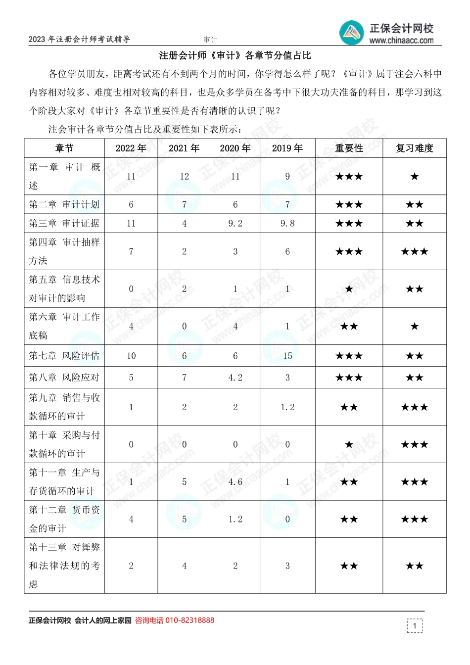 注册会计师《审计》各章节分值占比.pdf_第1页