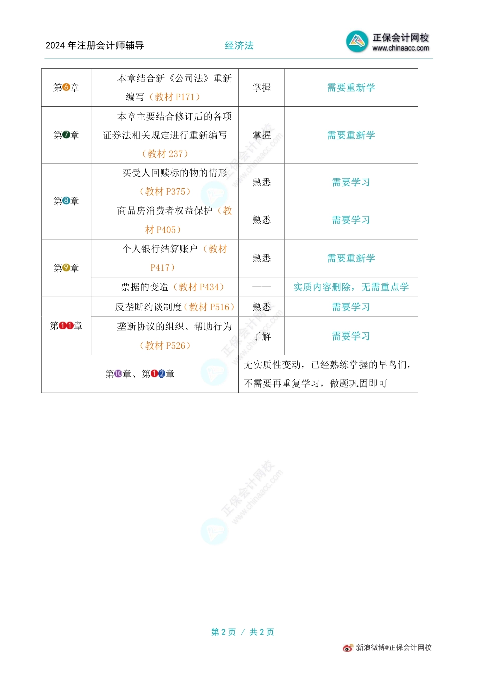 注会《经济法》教材变动部分如何学.pdf_第2页