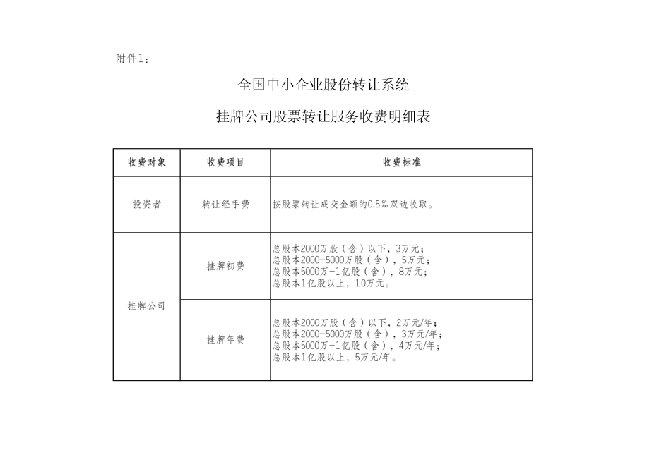 4-全国中小企业股份转让系统挂牌公司股票转让服务收费明细表.pdf_第1页