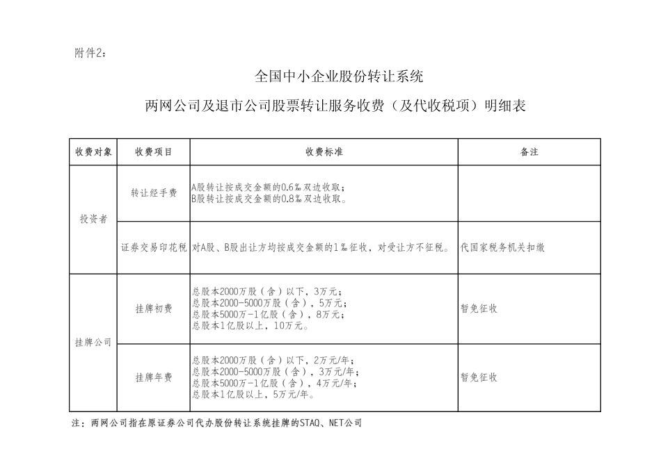5-全国中小企业股份转让系统两网公司及退市公司股票转让服务收费（及代收税项）明显表.pdf_第1页