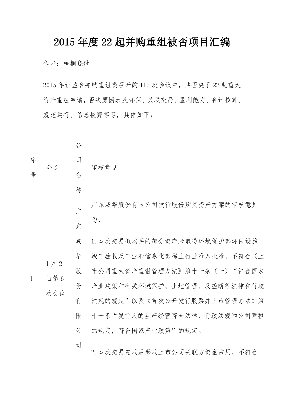 2015年度22起并购重组被否项目汇编.pdf_第1页