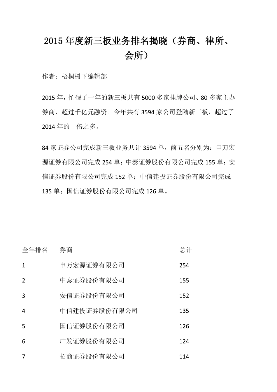 2015年度新三板业务排名揭晓（券商、律所、会所）.pdf_第1页