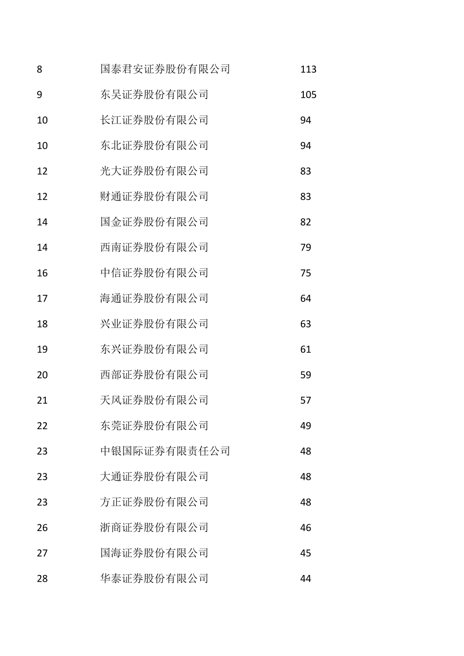 2015年度新三板业务排名揭晓（券商、律所、会所）.pdf_第2页