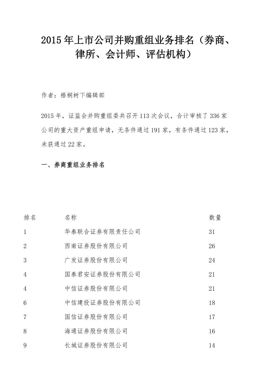 2015年上市公司并购重组业务排名（券商、律所、会计师、评估机构）.pdf_第1页