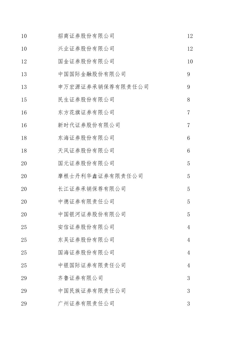 2015年上市公司并购重组业务排名（券商、律所、会计师、评估机构）.pdf_第2页