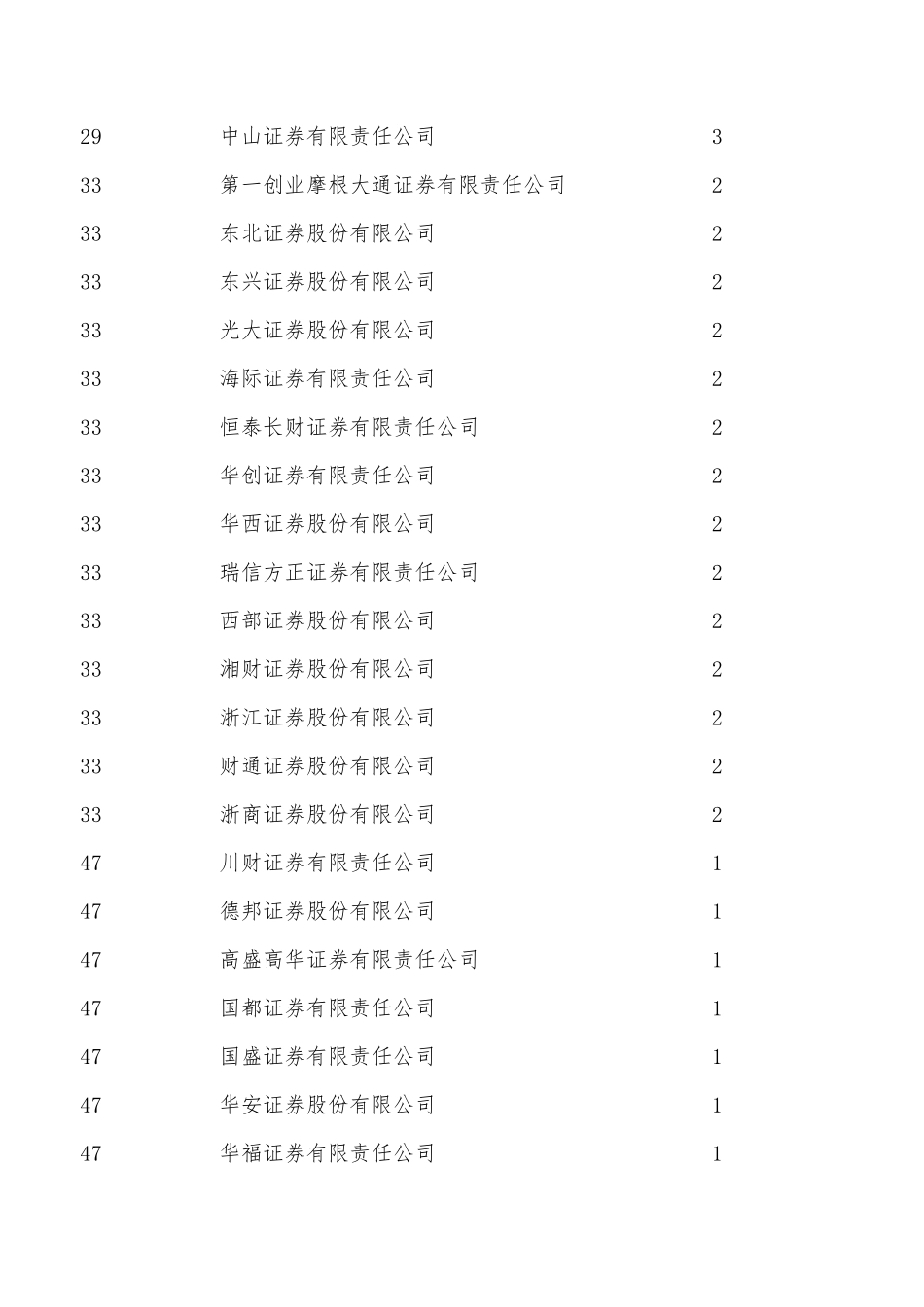 2015年上市公司并购重组业务排名（券商、律所、会计师、评估机构）.pdf_第3页