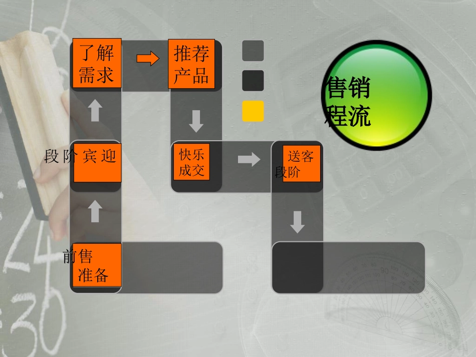 全友家居导购员销售流程及常用销售话术.ppt_第2页