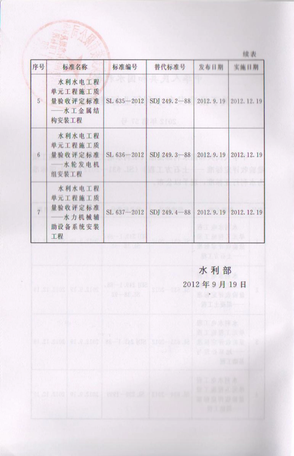 SL 633-2012 水利水电工程单元工程质量验收评定标准-地基处理与基础工程.pdf_第3页