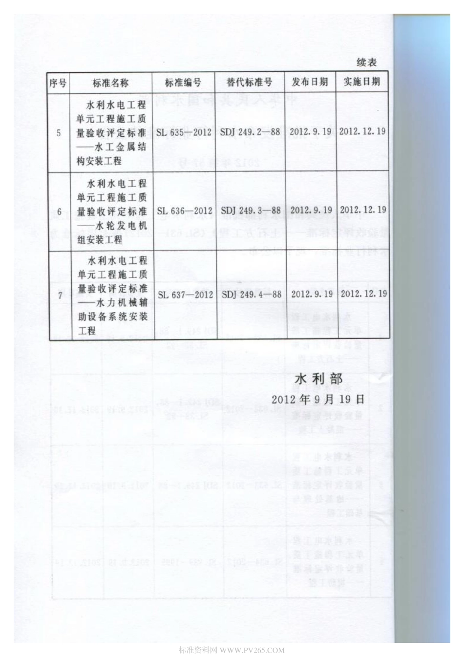 SL 635-2012 水利水电工程单元工程施工质量验收评定标准-水工金属结构安装工程.pdf_第3页