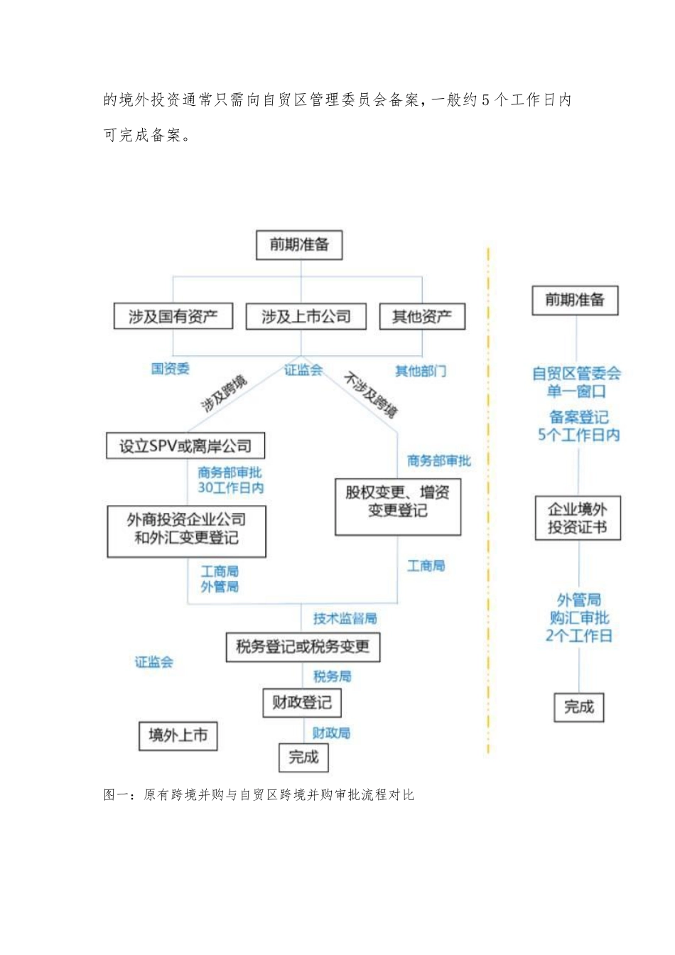 看自贸区如何助力海外并购高效完成买买买.pdf_第3页