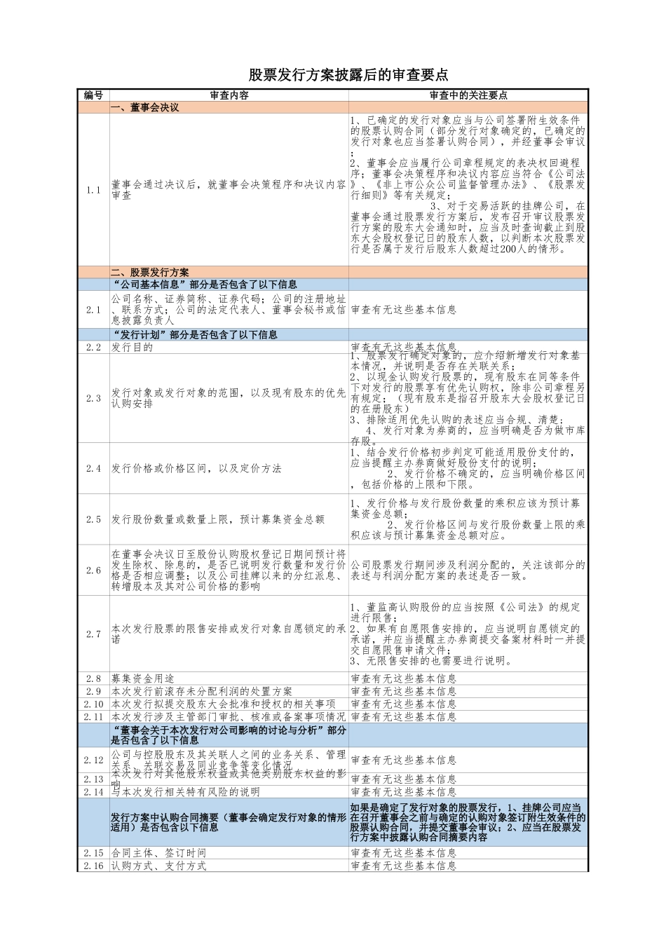 收到股票发行备案文件后的审查要点.xlsx_第1页