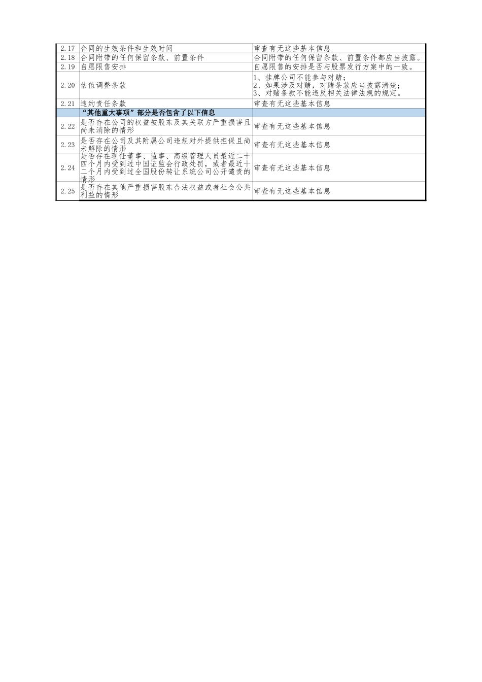 收到股票发行备案文件后的审查要点.xlsx_第2页