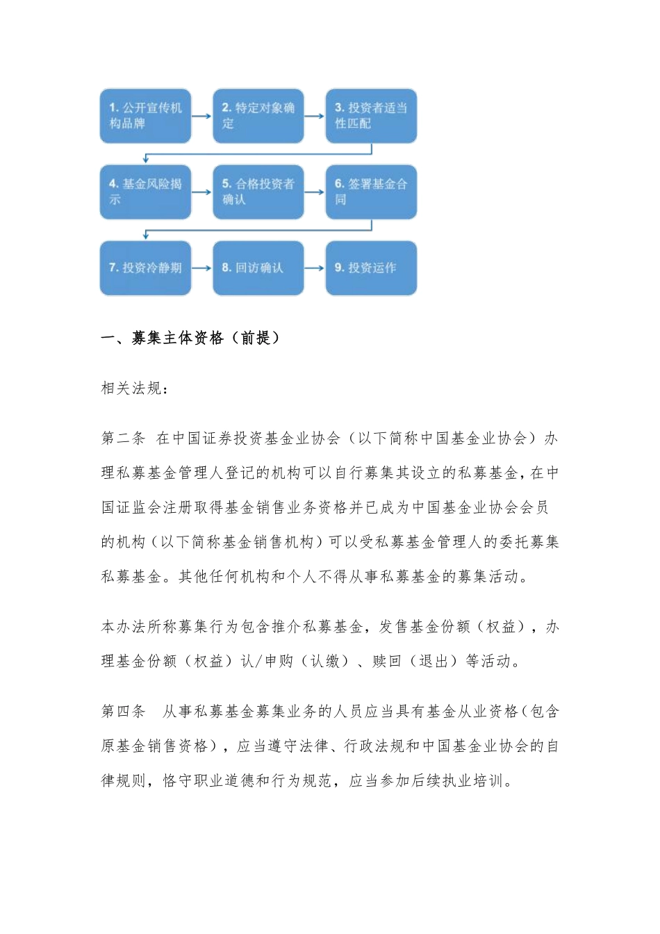 私募基金募集新规下的九步操作及四套文件.pdf_第2页