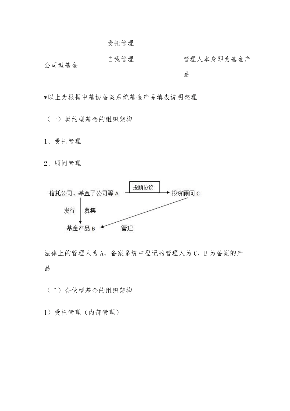 私募基金三种组织形式及其管理类型的分析比较.pdf_第2页