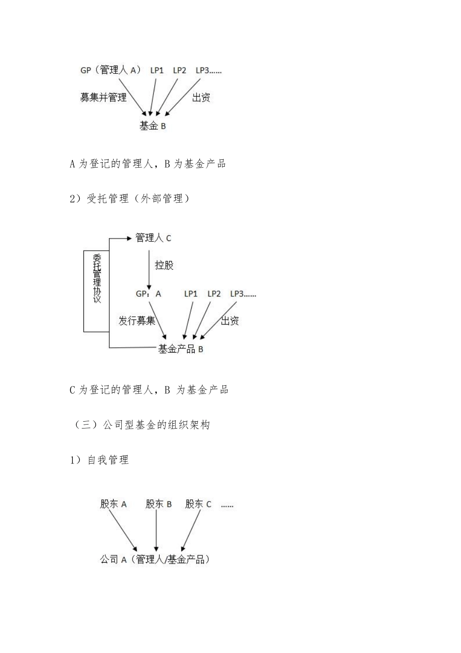 私募基金三种组织形式及其管理类型的分析比较.pdf_第3页