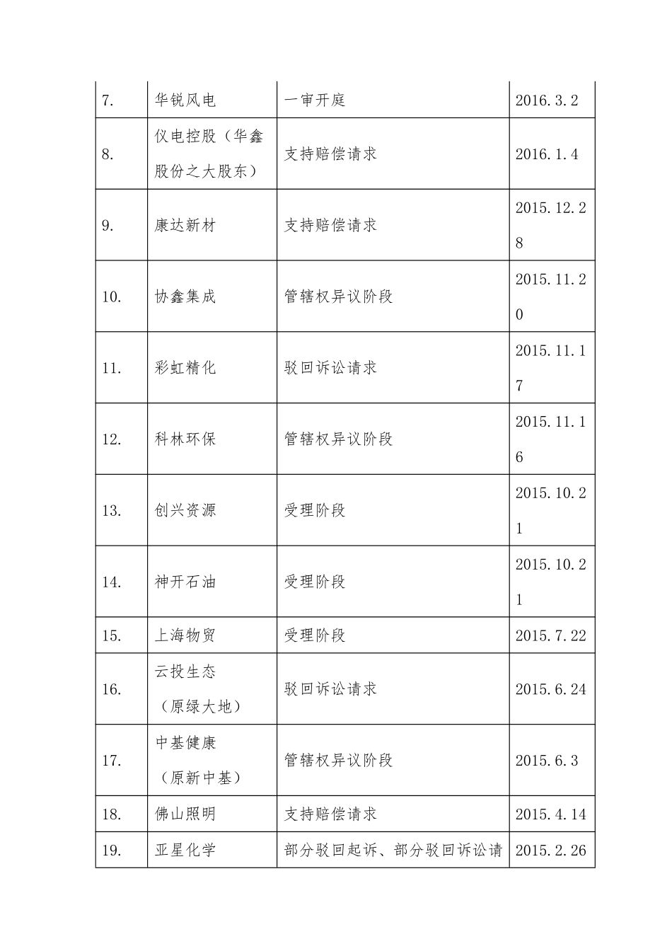 证券虚假陈述民事赔偿研究报告（强烈推荐）.pdf_第2页