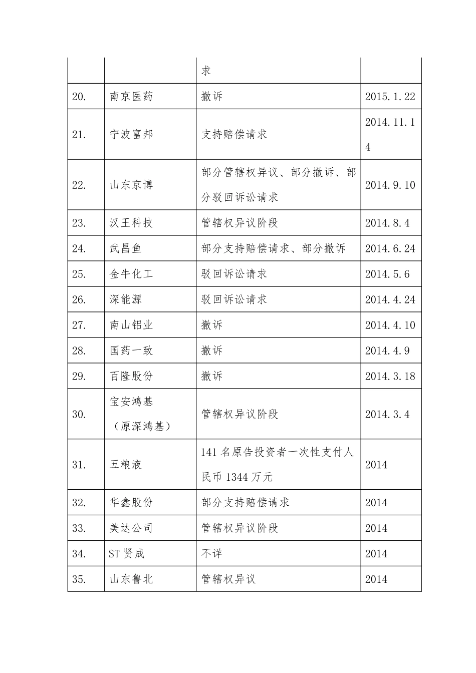 证券虚假陈述民事赔偿研究报告（强烈推荐）.pdf_第3页