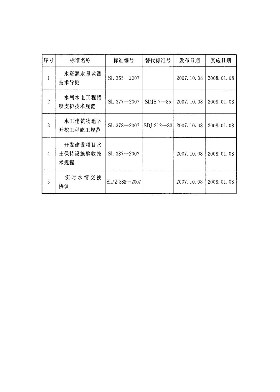 水工建筑物地下开挖工程施工规范SL378-2007.pdf_第2页