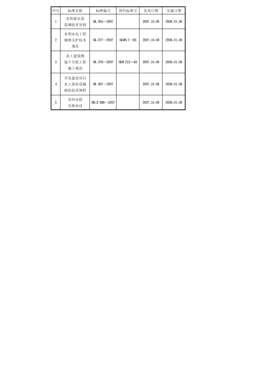 水利水电工程锚喷支护技术规范［SL377-2007］.pdf_第3页