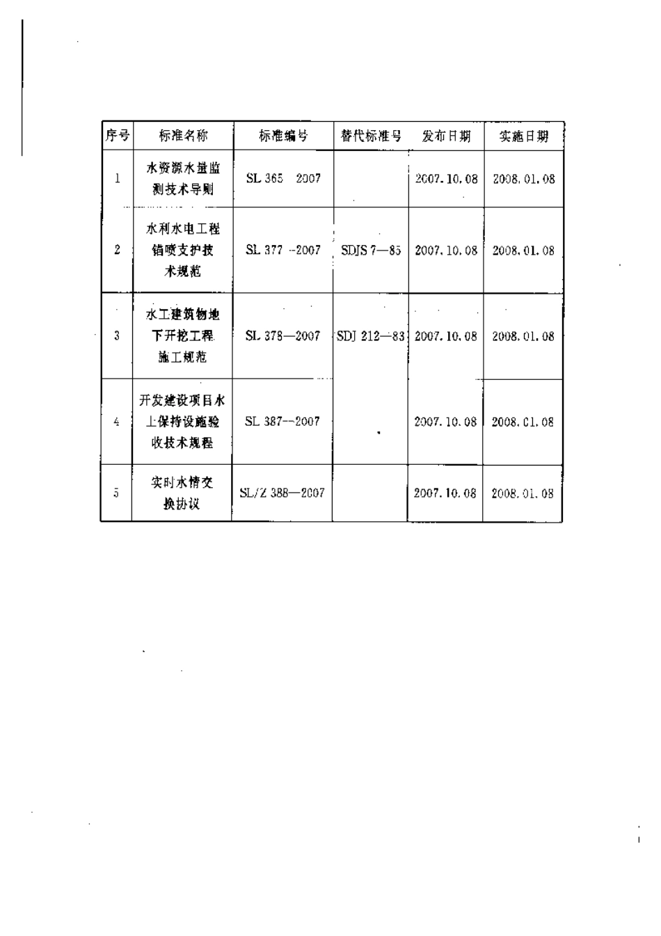 土保持设施验收技术规程SL387-2007（52）.pdf_第3页