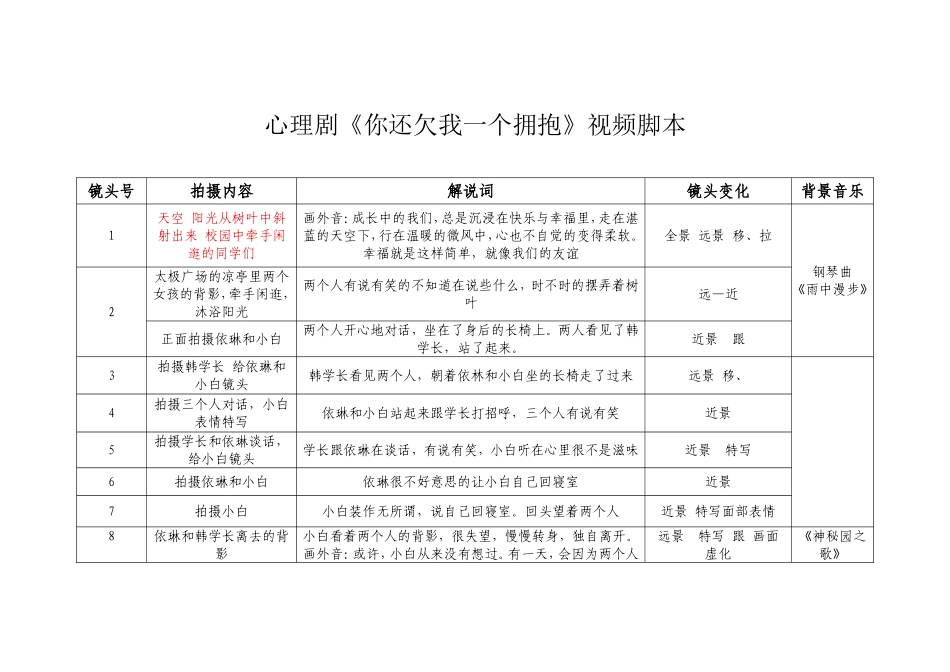 微电影_剧本《你还欠我一个拥抱》.doc_第1页