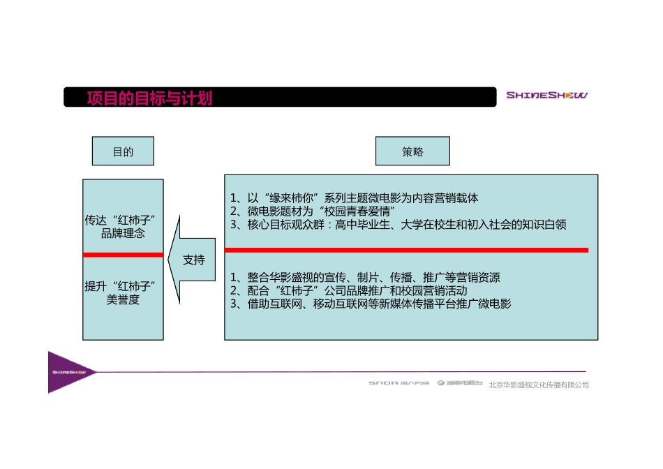 微电影项目总结报告(缘来柿你之告白).pdf_第3页