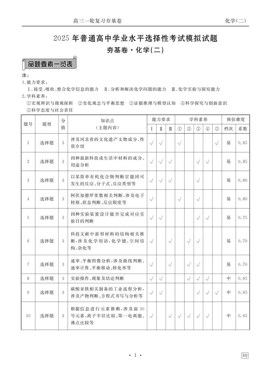 河北省衡水金卷先享题2025届高三一轮复习夯基卷（二）化学答案.pdf_第1页