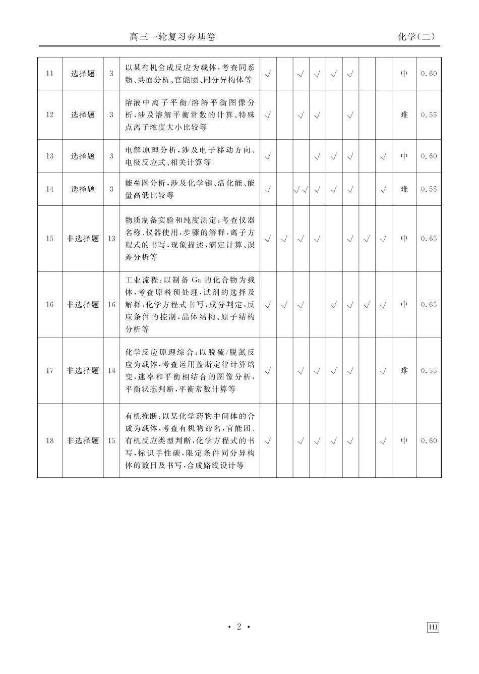 河北省衡水金卷先享题2025届高三一轮复习夯基卷（二）化学答案.pdf_第2页