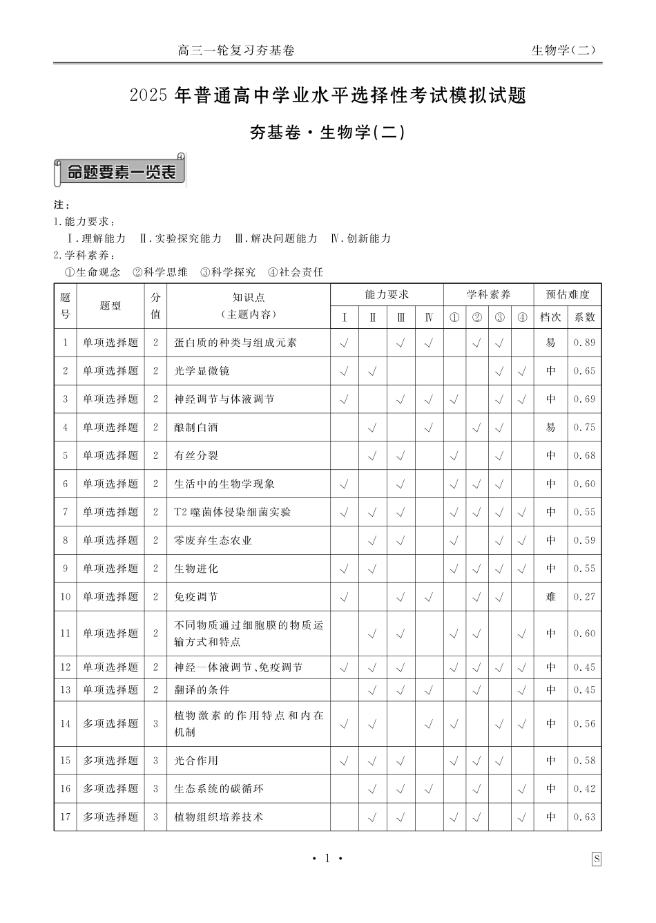 河北省衡水金卷先享题2025届高三一轮复习夯基卷（二）生物答案.pdf_第1页