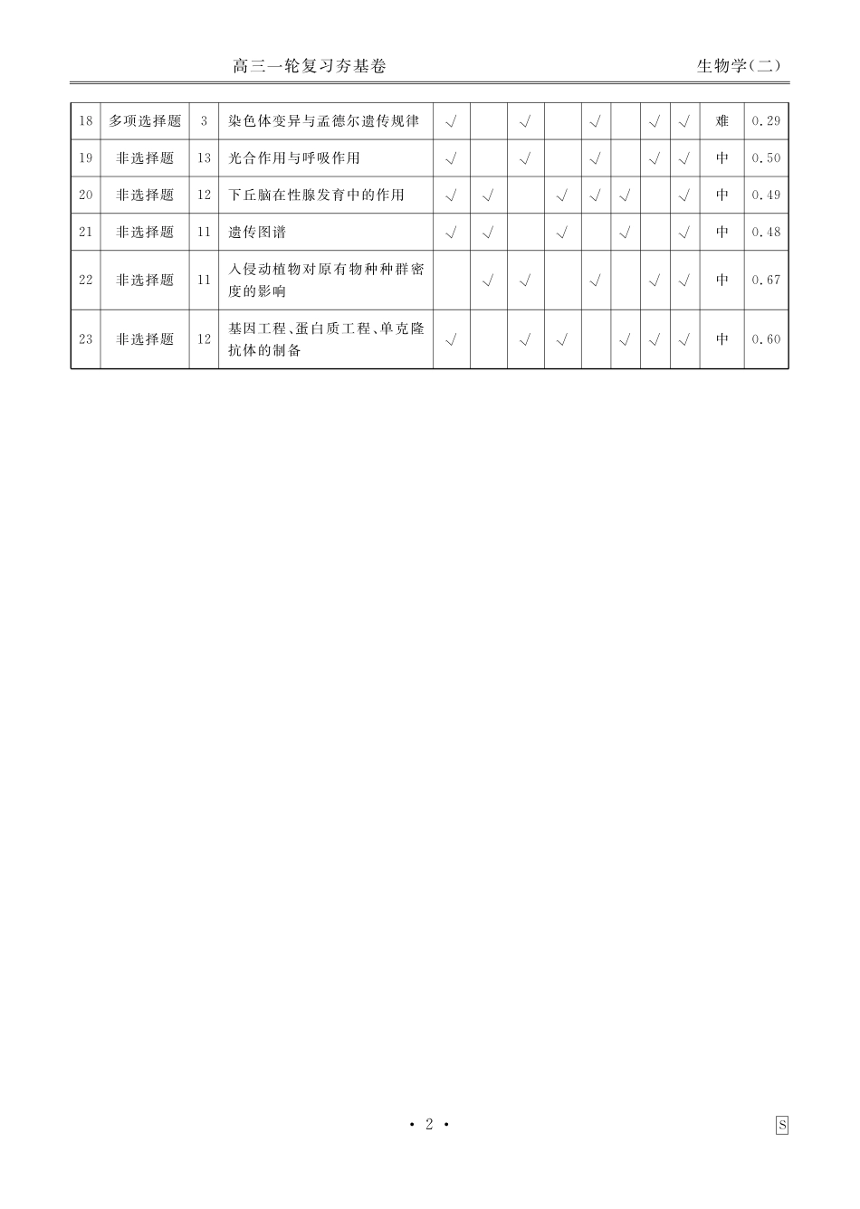 河北省衡水金卷先享题2025届高三一轮复习夯基卷（二）生物答案.pdf_第2页