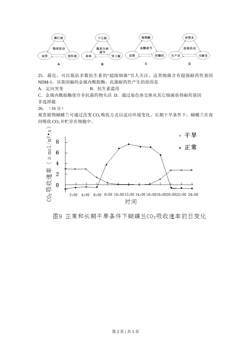 2011年高考生物试卷（广东）（空白卷）.doc_第2页