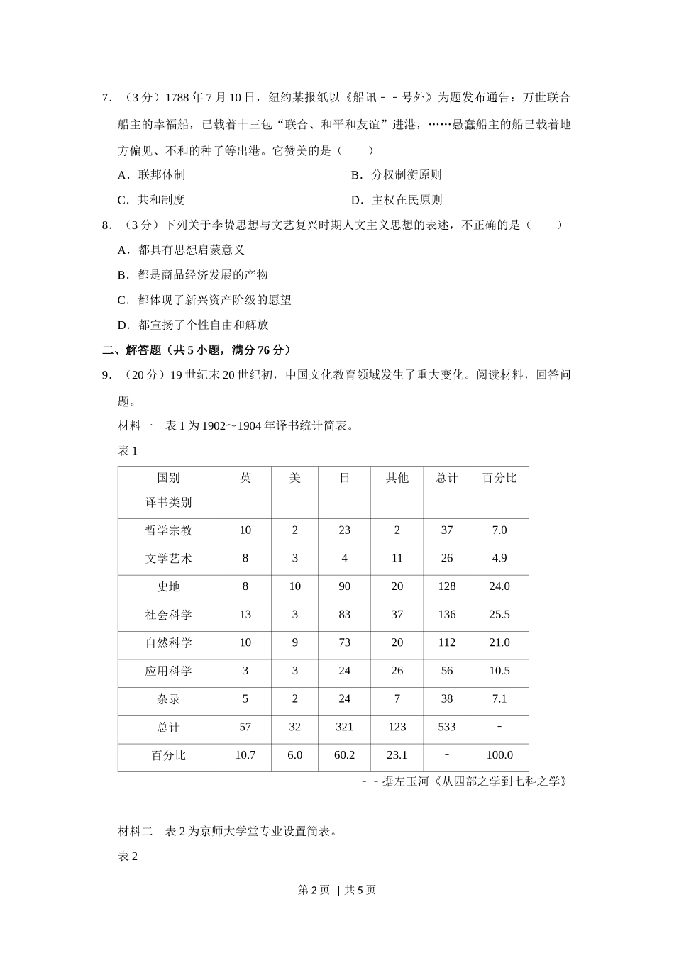 2013年高考历史试卷（山东）（空白卷）.docx_第2页