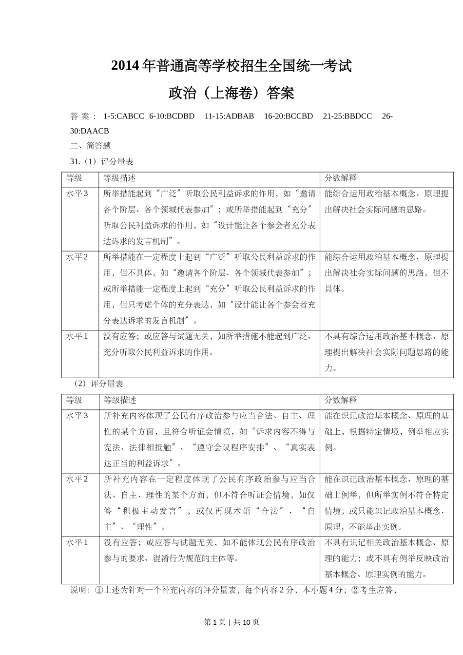 2014年高考政治试卷（上海）（答案）.doc_第1页