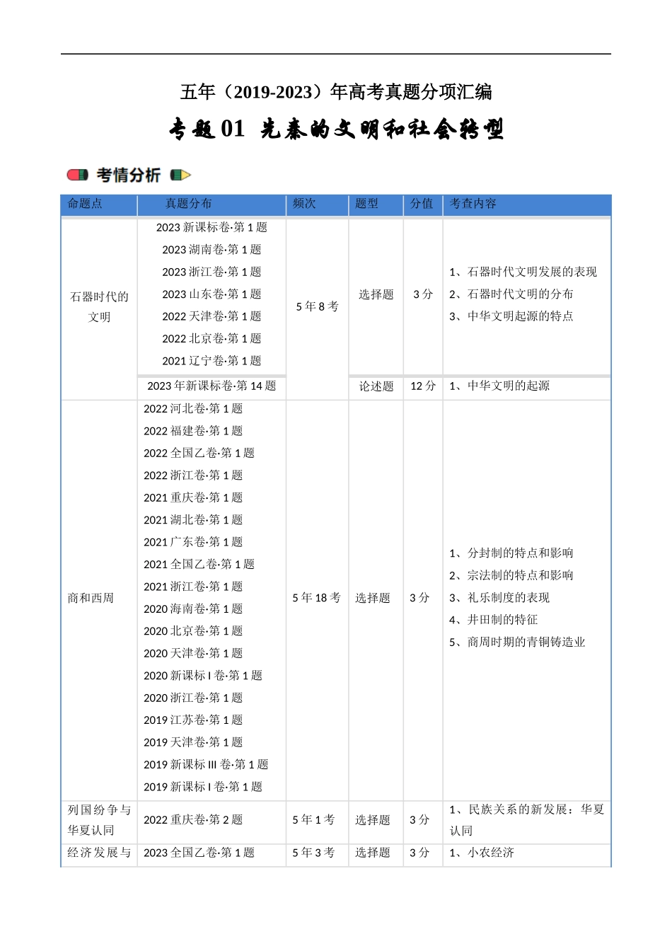 专题01 先秦的文明和社会转型（解析版）.docx_第1页