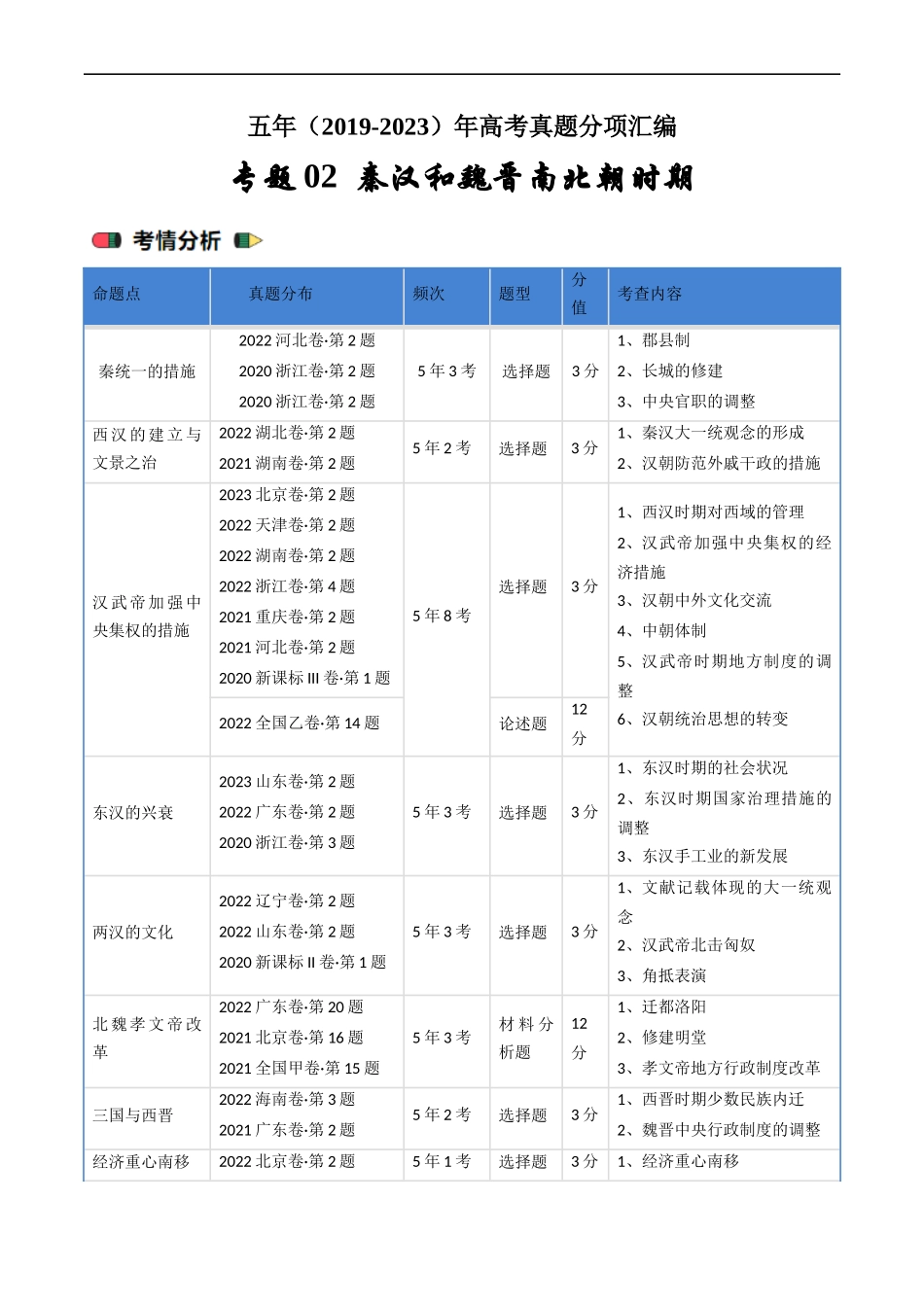 专题02 秦汉和魏晋南北朝时期（解析版）.docx_第1页