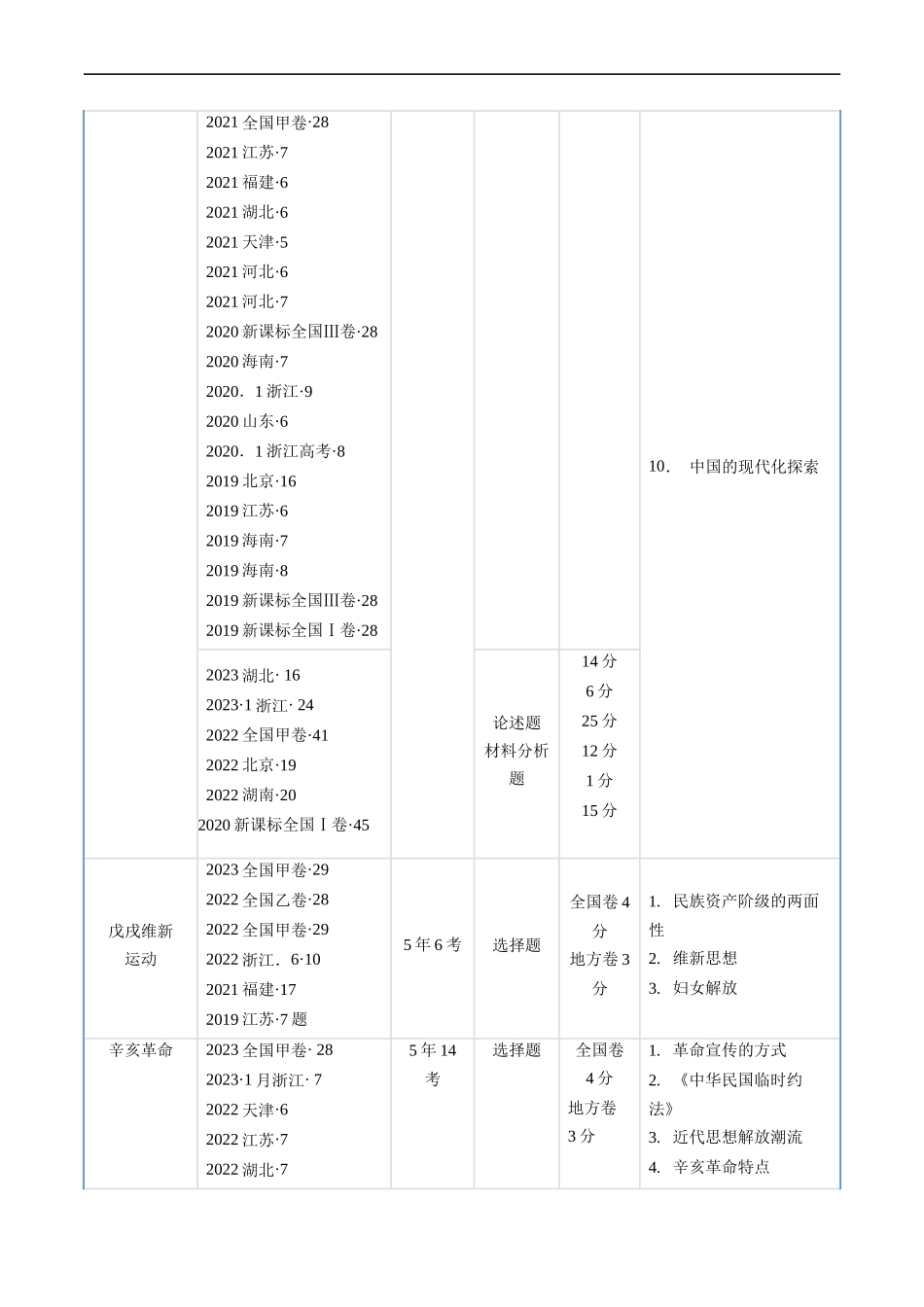 专题05 晚清到清末民初的内忧外患与救亡道路（解析版）.docx_第2页