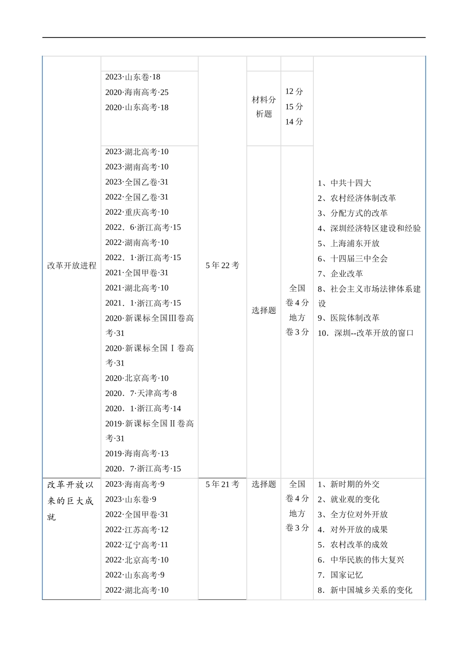 专题07 中华人民共和国时期：新中国的成立与社会主义建设道路的探索（原卷版）.docx_第3页