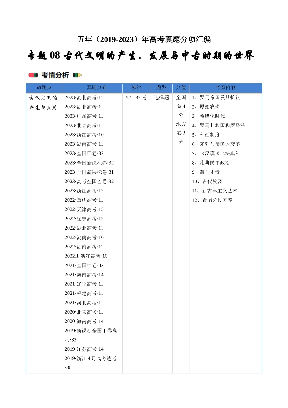 专题08 古代文明的产生、发展与中古时期的世界（解析版）.docx_第1页